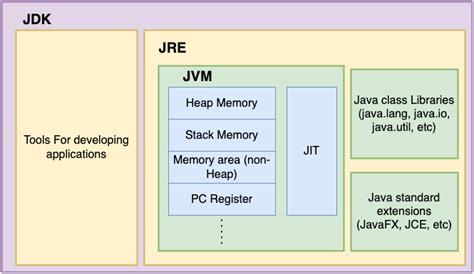 jvm betting|Differences between JDK, JRE and JVM .
